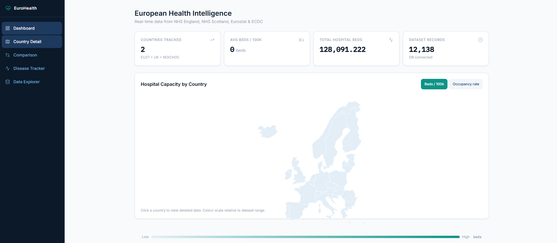 EuroHealth Analytics Platform showing pan-European health data comparison dashboard with NHS and Eurostat data from 27 EU countries